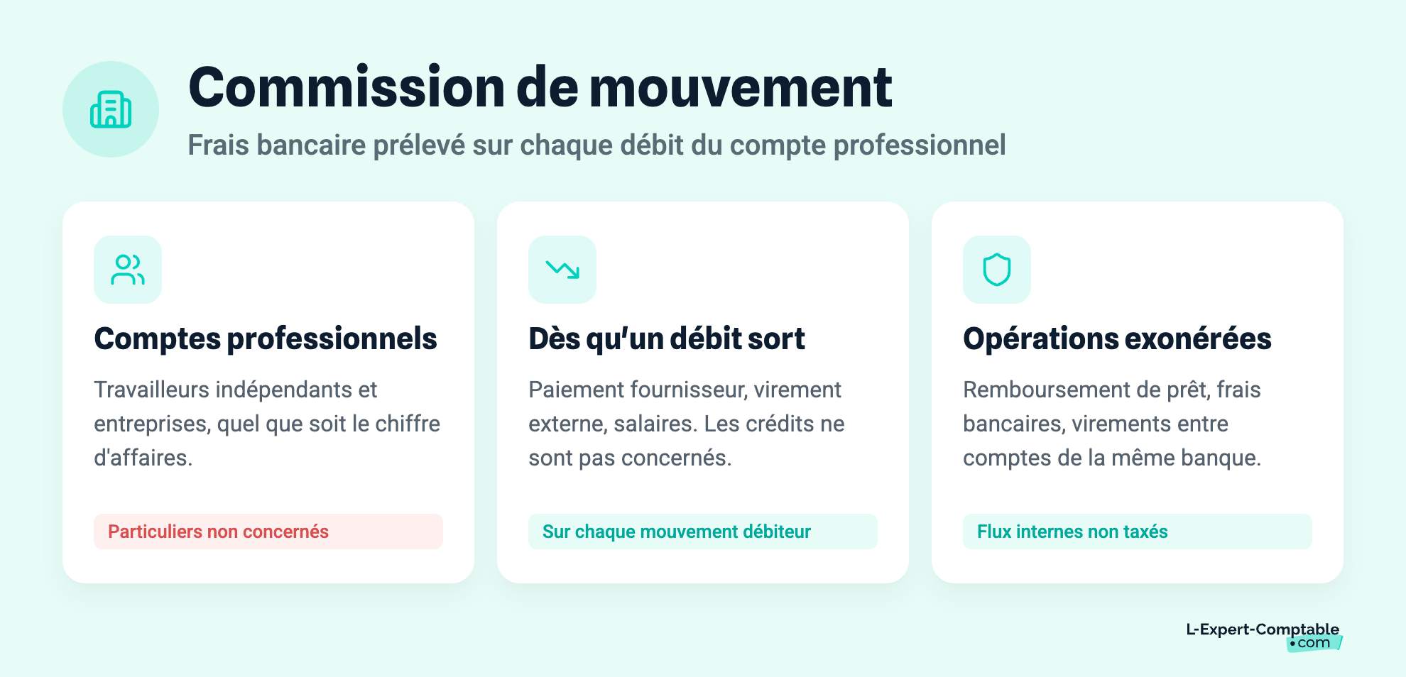 Commission de mouvement